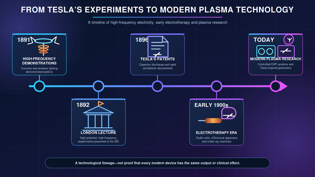 tesla-high-frequency-history-timeline