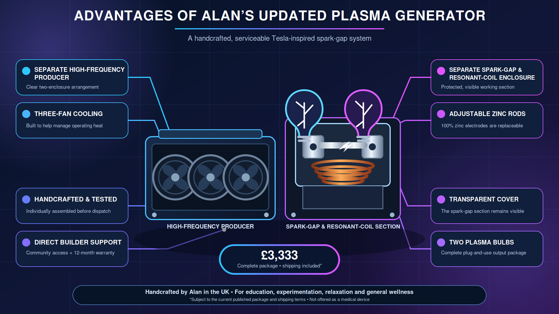 advantages-of-alans-updated-plasma-generator
